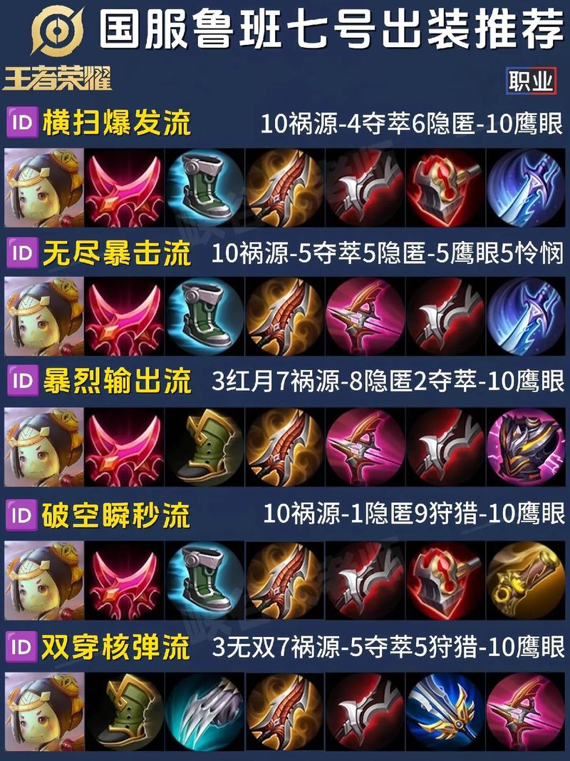 王者荣耀ID重复代码生成器免费版
