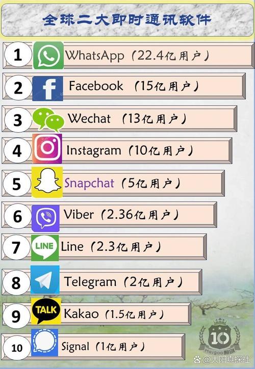 十大禁止下载安装应用