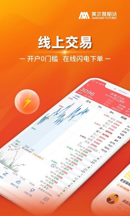 美尔雅期货app
