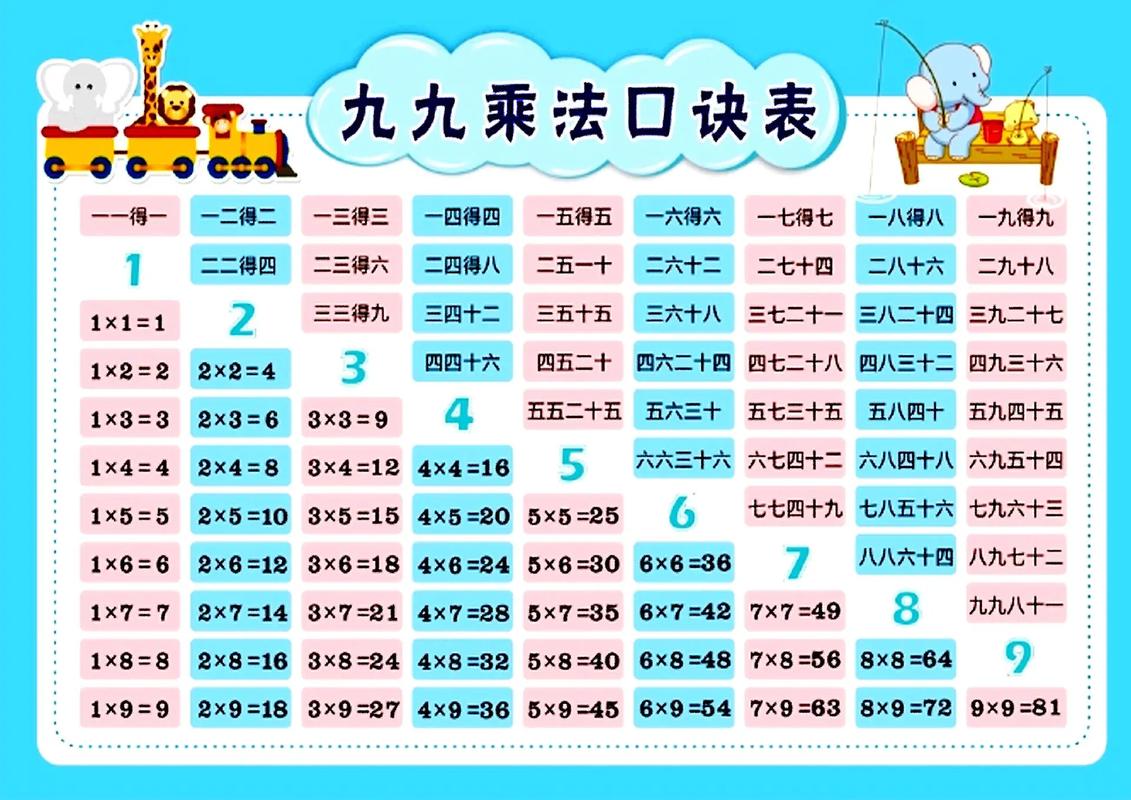 九九乘法表word版