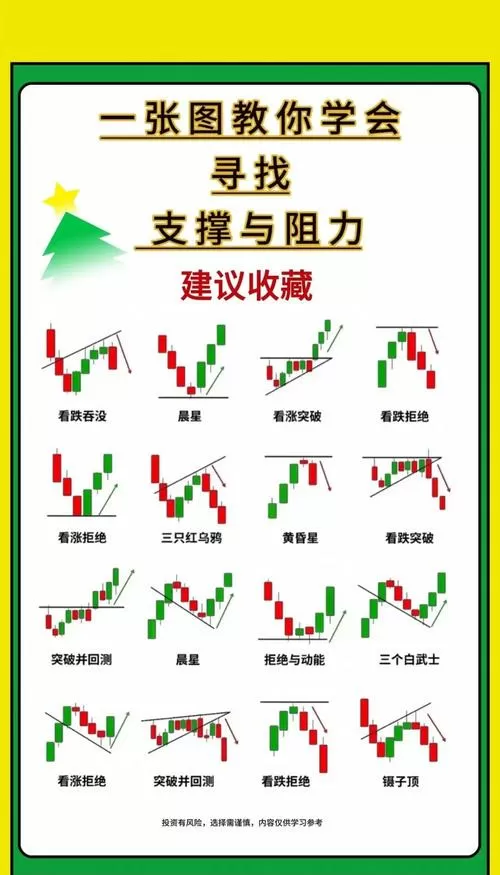 k线图怎么缩小快捷键