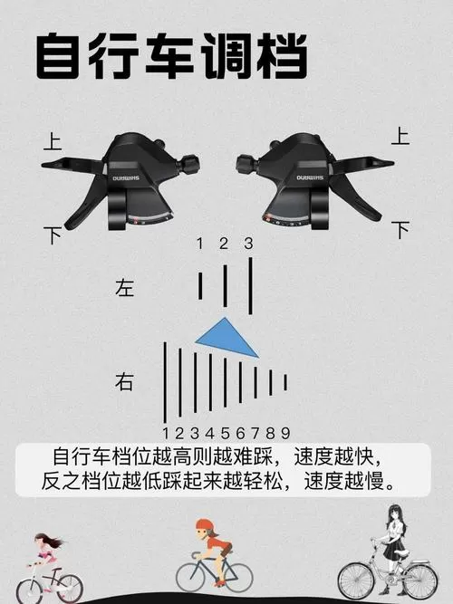 27速山地车变速图解