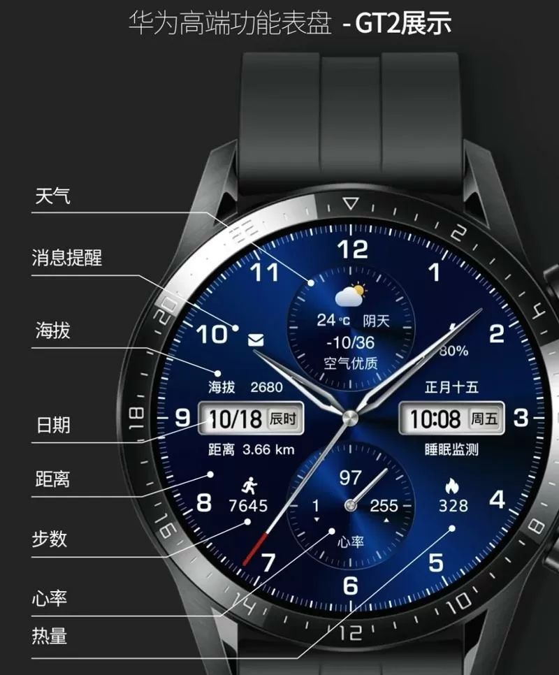 华为手表表盘显示说明