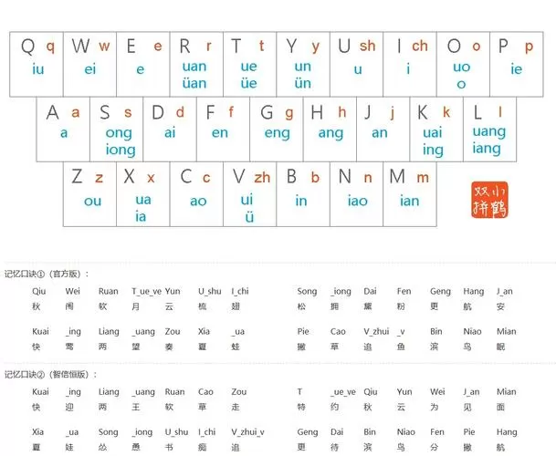 拼音26键第二排什么意思