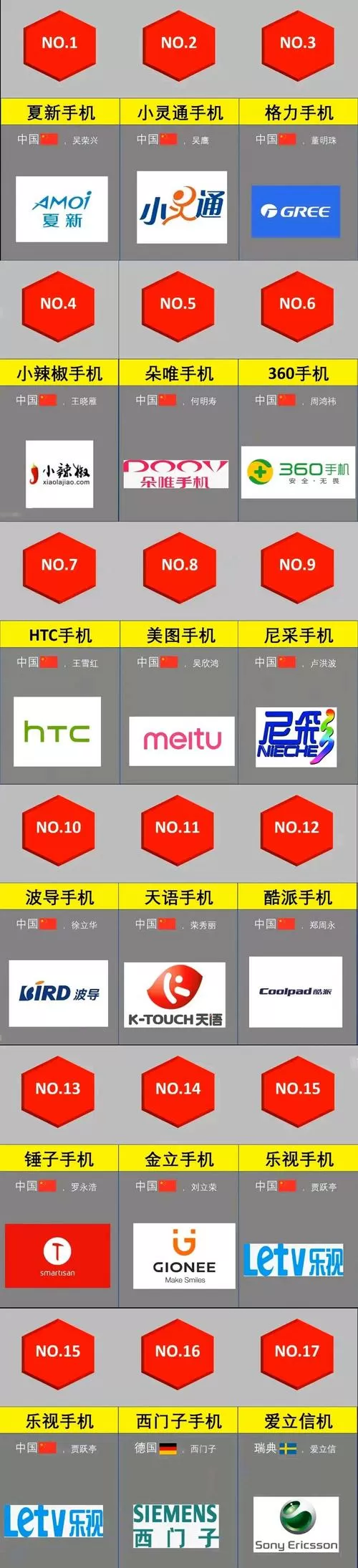 手机界面所有的图标都消失了