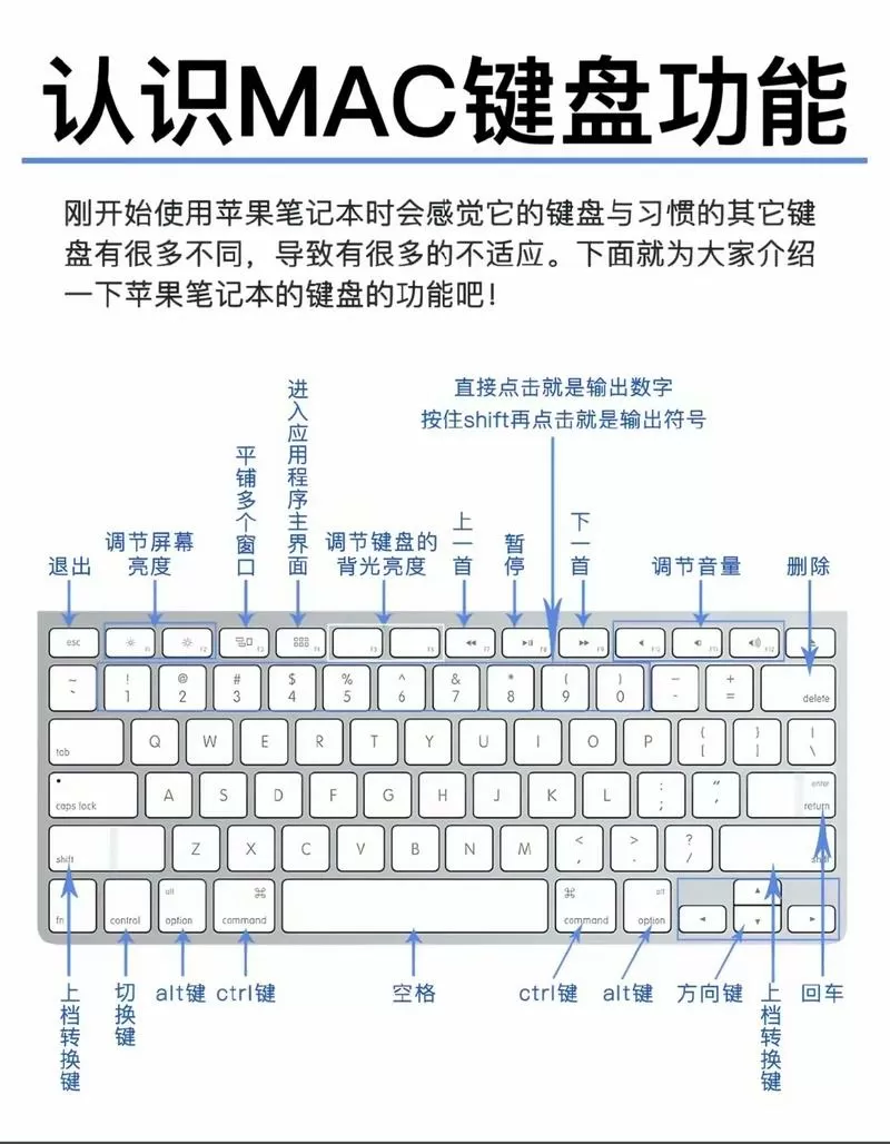苹果二代键盘使用教程