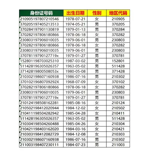 2021有效实名认证号码大全18岁