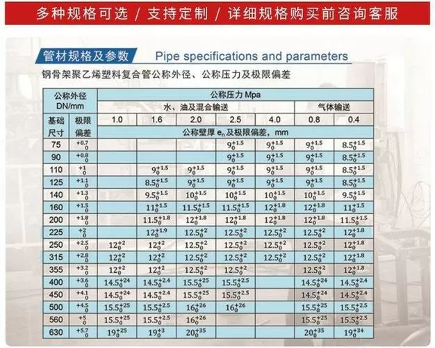 dn150给水管每小时流量是多少